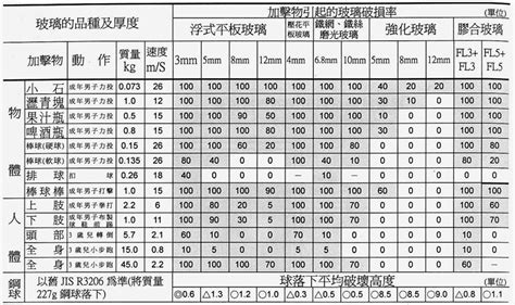 玻璃厚度計算|專業知識 ∣ CLT群力泰玻璃有限公司